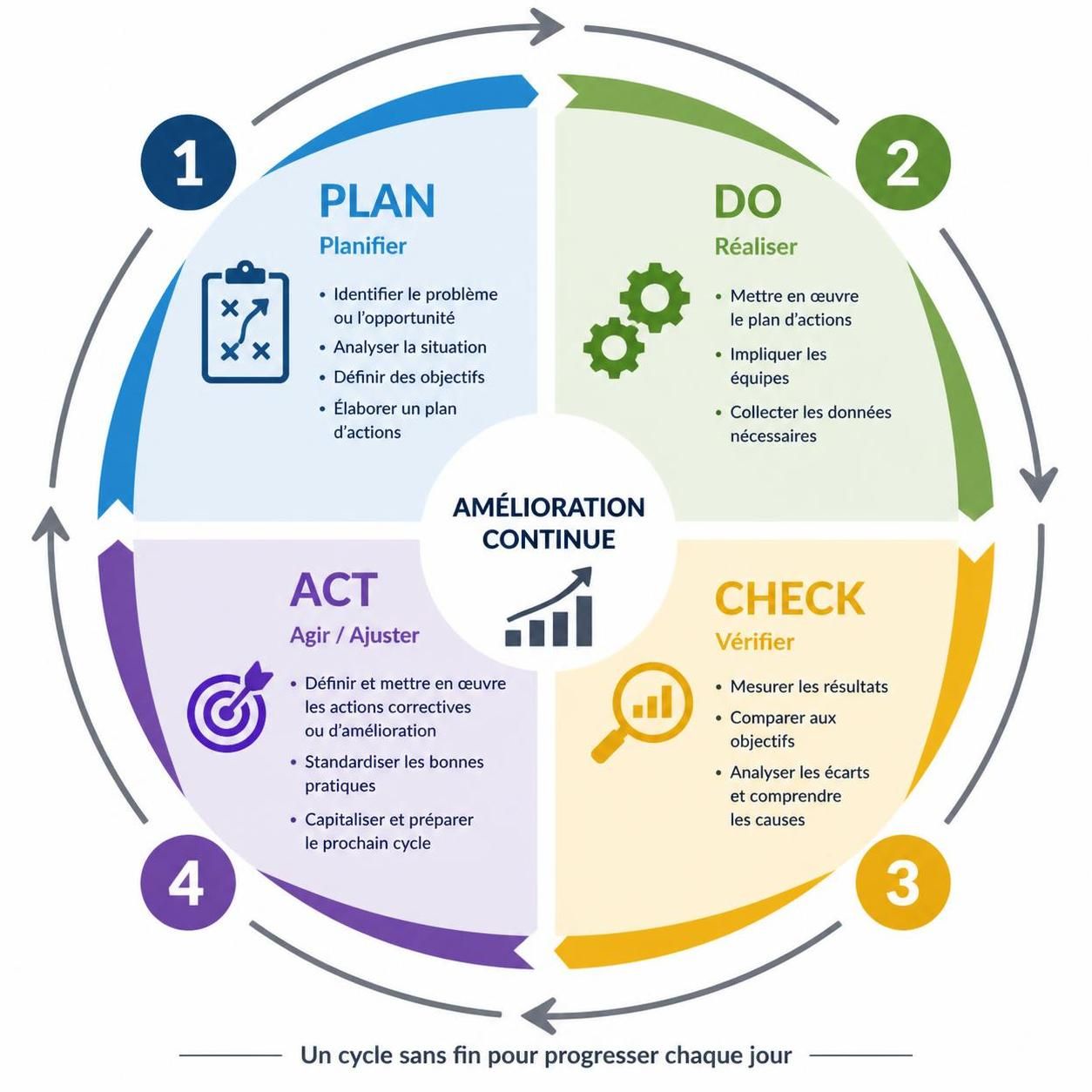 découvrez l'héritage d'e. deming et son impact majeur sur la qualité et la performance en entreprise, ainsi que ses méthodes incontournables pour l'amélioration continue.